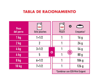 Imagen de ALIMENTO BALANCEADA PERRO EXIGENT PERRO POUCH X 85 GR