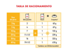 Imagen de ALIMENTO BALANCEADO  PERRO DERMACOMFORT POUCH PERRO X 85 GR