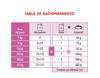 Imagen de ALIMENTO BALANCEAD0 PERRO RELAX CARE PERRO POUCH X 85 GR